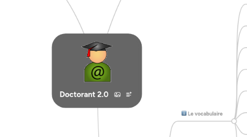 Mind Map: Doctorant 2.0