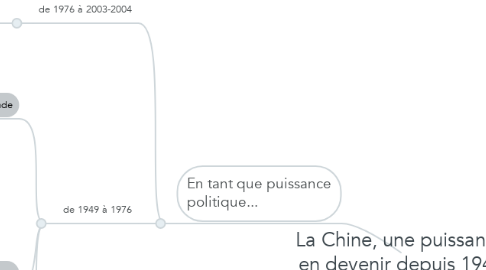 Mind Map: La Chine, une puissance en devenir depuis 1949