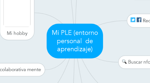 Mind Map: Mi PLE (entorno personal  de aprendizaje)