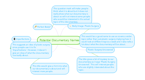 Mind Map: Potential Documentary Names