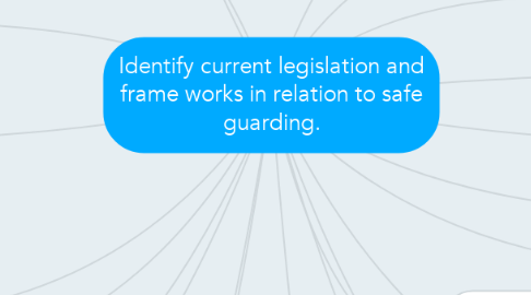 Mind Map: Identify current legislation and frame works in relation to safe guarding.