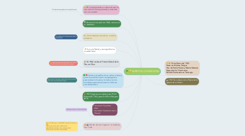 Mind Map: MARTIN LUTHER KING