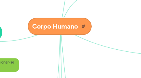 Mind Map: Corpo Humano