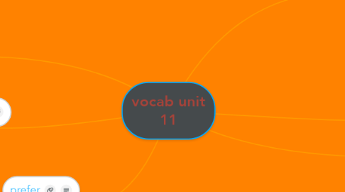 Mind Map: vocab unit 11