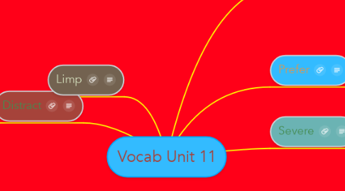 Mind Map: Vocab Unit 11