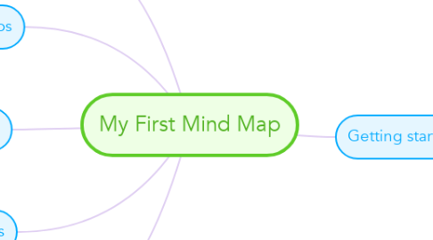 Mind Map: My First Mind Map