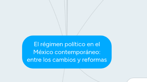 Mind Map: El régimen político en el México contemporáneo: entre los cambios y reformas