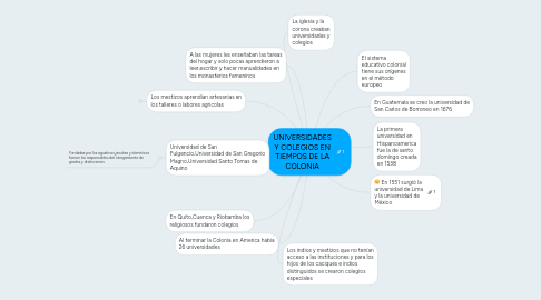 Mind Map: UNIVERSIDADES Y COLEGIOS EN TIEMPOS DE LA COLONIA