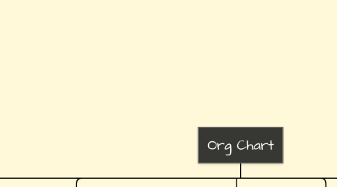 Mind Map: Org Chart