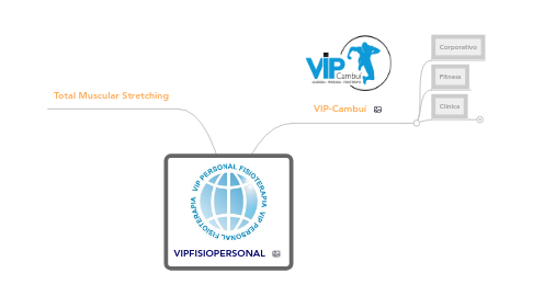 Mind Map: VIPFISIOPERSONAL