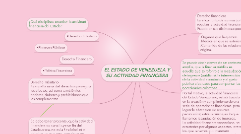 Mind Map: EL ESTADO DE VENEZUELA Y SU ACTIVIDAD FINANCIERA