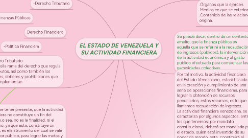 Mind Map: EL ESTADO DE VENEZUELA Y SU ACTIVIDAD FINANCIERA