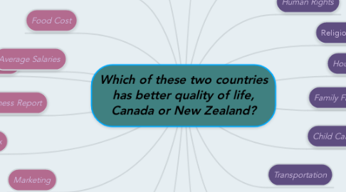 Mind Map: Which of these two countries has better quality of life, Canada or New Zealand?
