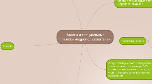 Mind Map: Налоги и специальные платежи недропользователей