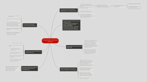 Mind Map: Специальные налоговые режимы