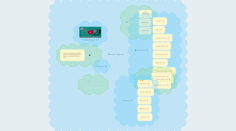 Mind Map: SISTEMA OPERATIVO