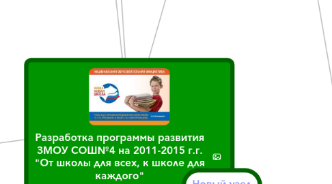 Mind Map: Разработка программы развития ЗМОУ СОШ№4 на 2011-2015 г.г. "От школы для всех, к школе для каждого"