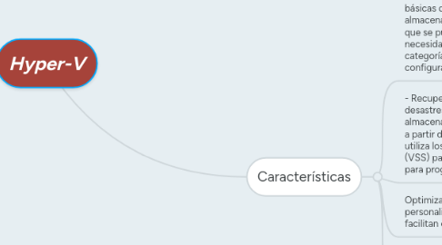 Mind Map: INGENIERÍA ECONÓMICA