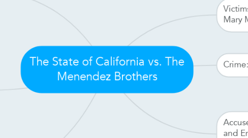 Mind Map: The State of California vs. The Menendez Brothers