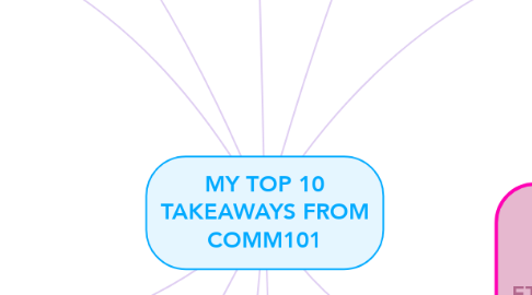 Mind Map: MY TOP 10 TAKEAWAYS FROM COMM101