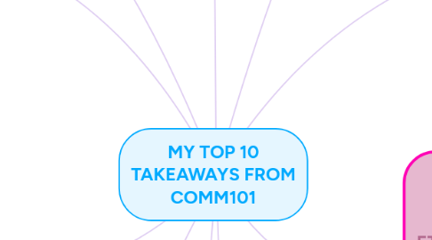 Mind Map: MY TOP 10 TAKEAWAYS FROM COMM101