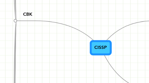 Mind Map: CISSP
