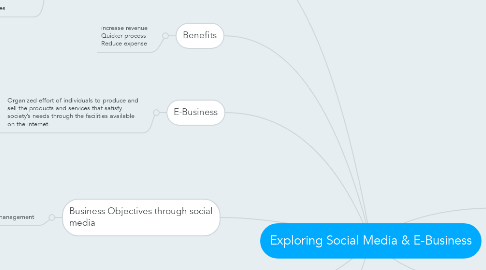 Mind Map: Exploring Social Media & E-Business
