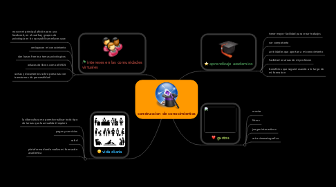 Mind Map: construccion de conocimientos