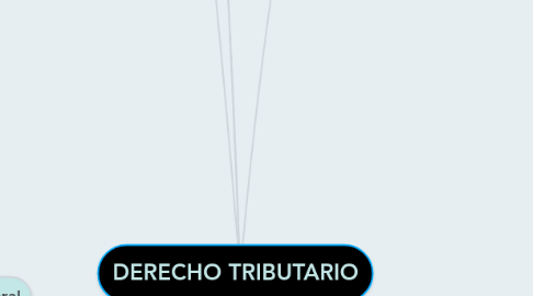 Mind Map: DERECHO TRIBUTARIO