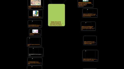 Mind Map: Principios, valores y los actos prohibidos por las leyes, a las personas que desempeñan una funcion público o que manejan en nombre del estado fondos públicos.