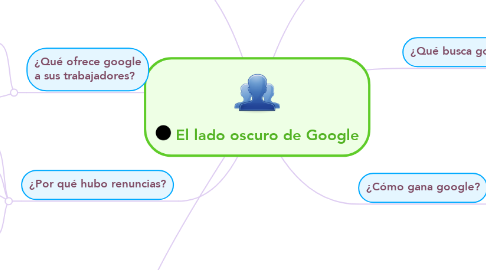 Mind Map: El lado oscuro de Google