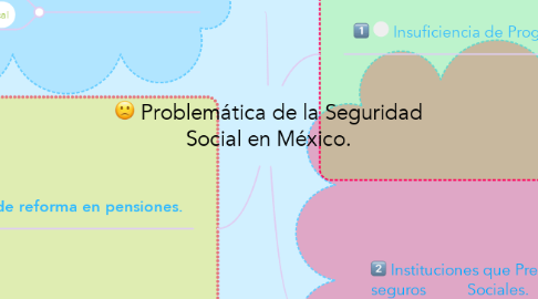 Mind Map: Problemática de la Seguridad Social en México.