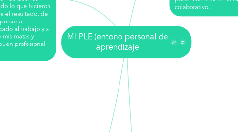 Mind Map: MI PLE (entono personal de aprendizaje