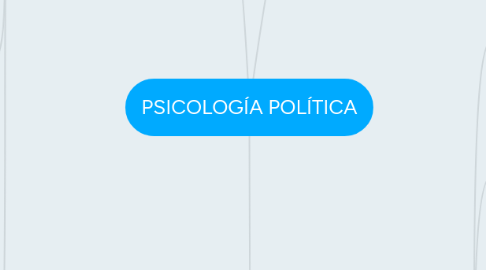 Mind Map: PSICOLOGÍA POLÍTICA