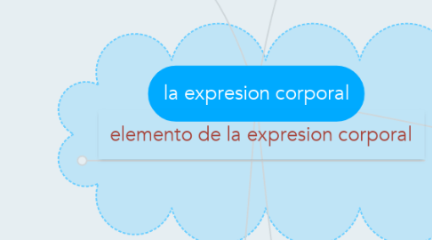 Mind Map: la expresion corporal
