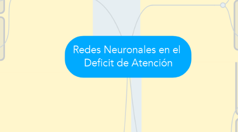 Mind Map: Redes Neuronales en el  Deficit de Atención