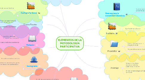 Mind Map: Diagnósticos Psicológicos
