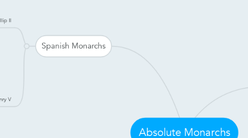 Mind Map: Absolute Monarchs