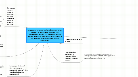 Mind Map: Challenge: Create a profile of courage using a variety of multimedia formats. PBL - Courageous actions can be performed by anyone no matter how big or small, young or old they are.  Courage has no cultural boundaries.