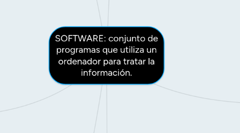 Mind Map: SOFTWARE: conjunto de programas que utiliza un ordenador para tratar la información.