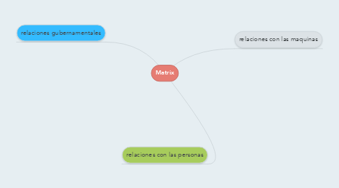 Mind Map: Matrix