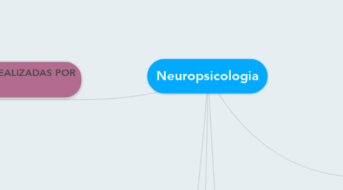 Mind Map: Neuropsicologia