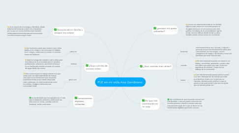 Mind Map: PLE en mi vida Ana Zambrano.