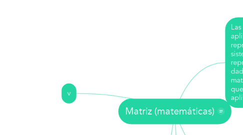 Mind Map: Matriz (matemáticas)