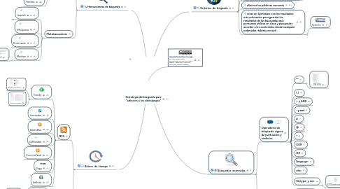 Mind Map: Estrategia de búsqueda para “adicción a los videojuegos"