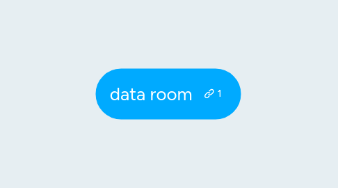 Mind Map: data room