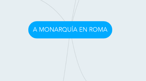 Mind Map: A MONARQUÍA EN ROMA