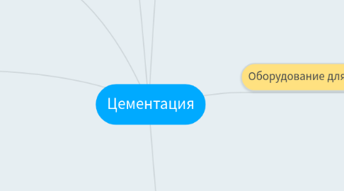 Mind Map: Цементация