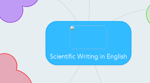 Mind Map: Scientific Writing in English