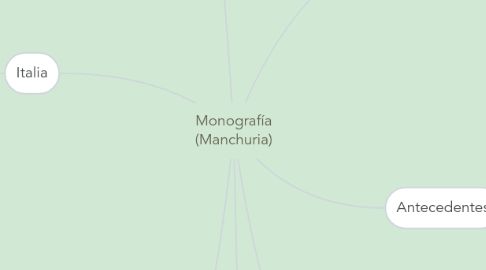 Mind Map: Monografía (Manchuria)